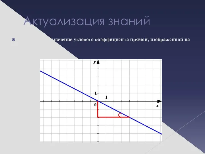 Актуализация знаний 1.7. Найдите значение углового коэффициента прямой, изображенной на рисунке