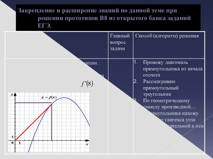 Закрепление и расширение знаний по данной теме при решении прототипов В8