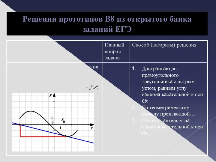 Решении прототипов В8 из открытого банка заданий ЕГЭ Достраиваю до прямоугольного