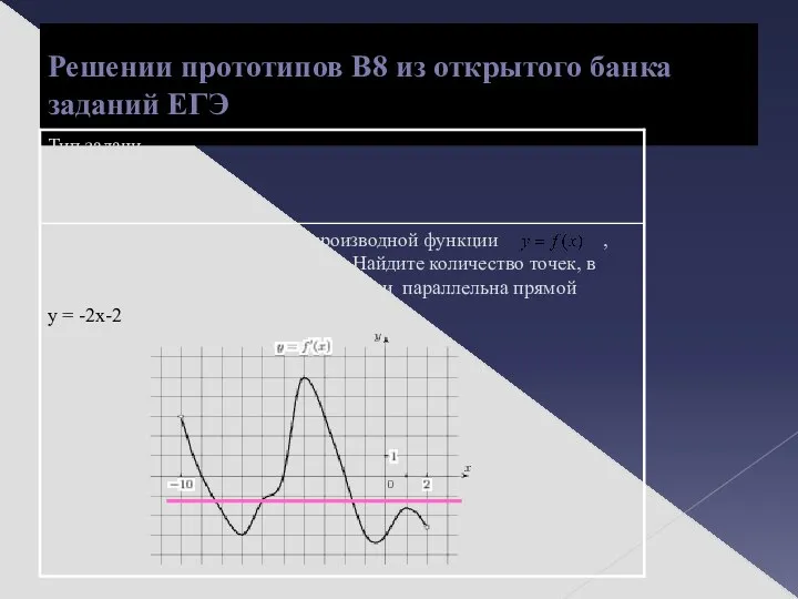 Решении прототипов В8 из открытого банка заданий ЕГЭ