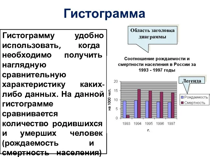 Гистограмма Гистограмму удобно использовать, когда необходимо получить наглядную сравнительную характеристику каких-либо