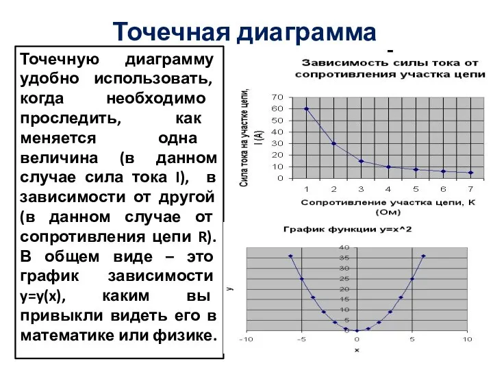 Точечная диаграмма Точечную диаграмму удобно использовать, когда необходимо проследить, как меняется