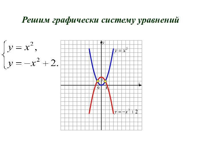 Решим графически систему уравнений