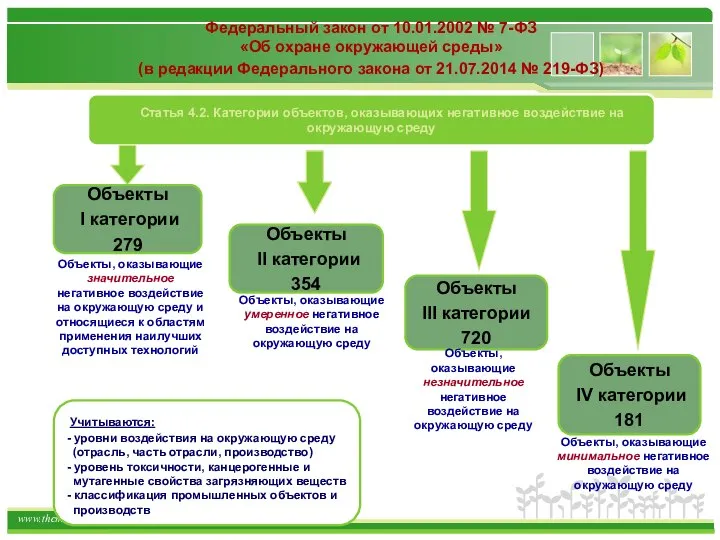 Федеральный закон от 10.01.2002 № 7-ФЗ «Об охране окружающей среды» (в