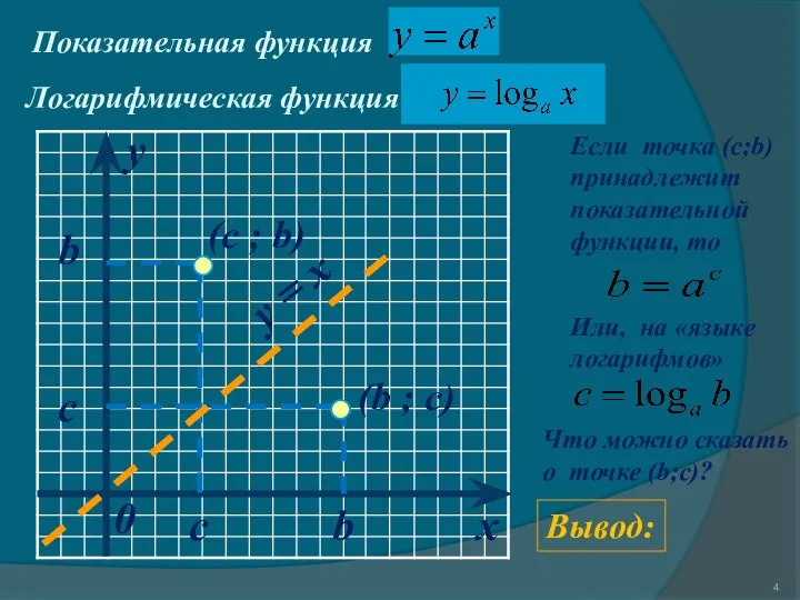 x y 0 c b c b y = x Показательная