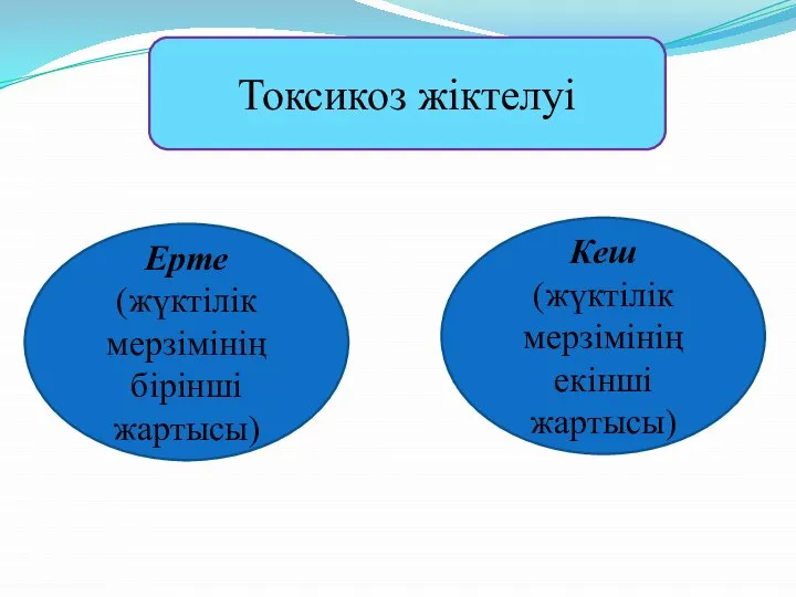 Токсикоз жіктелуі Ерте (жүктілік мерзімінің бірінші жартысы) Кеш (жүктілік мерзімінің екінші жартысы)