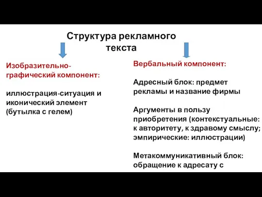 Структура рекламного текста Изобразительно-графический компонент: иллюстрация-ситуация и иконический элемент (бутылка с