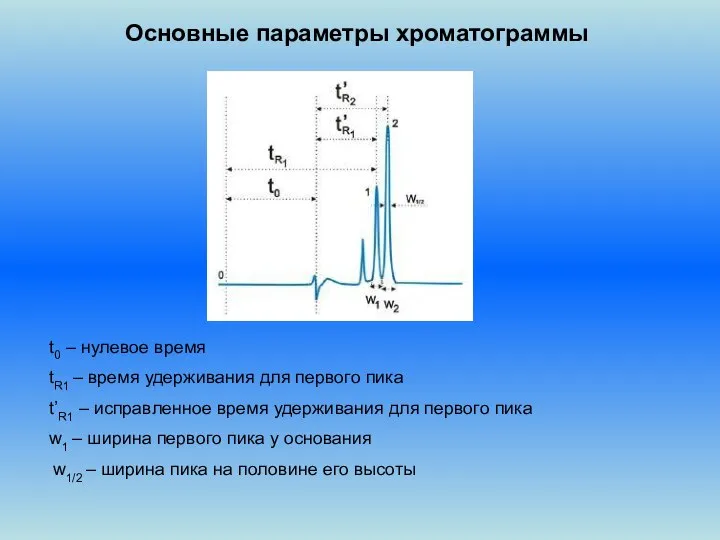 Основные параметры хроматограммы t0 – нулевое время tR1 – время удерживания