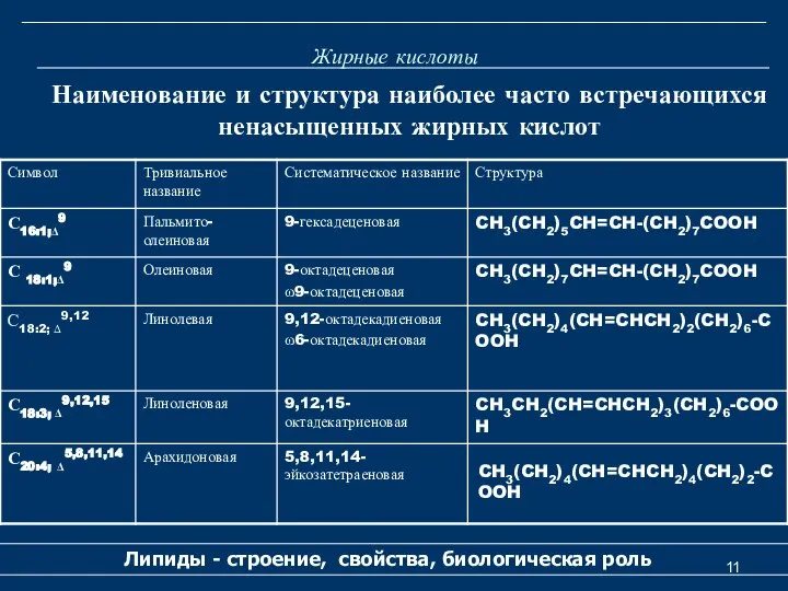 Жирные кислоты Липиды - строение, свойства, биологическая роль Наименование и структура