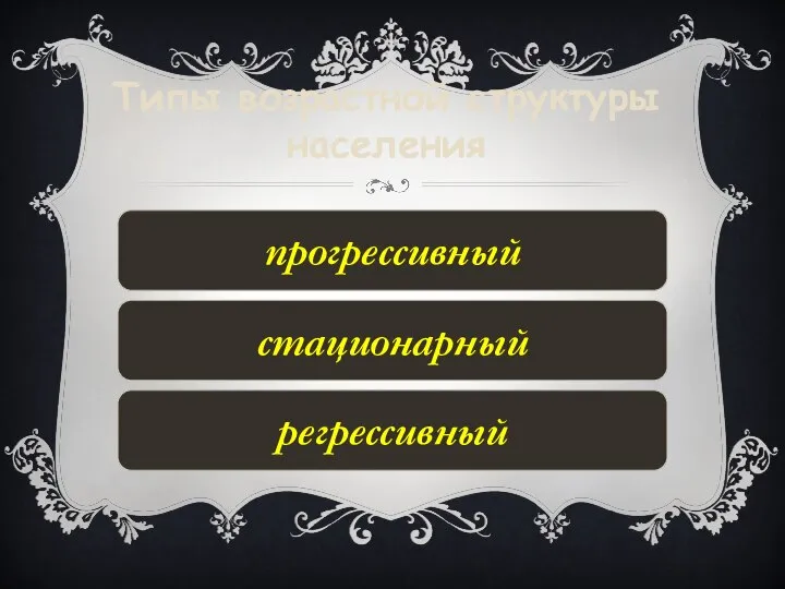 Типы возрастной структуры населения