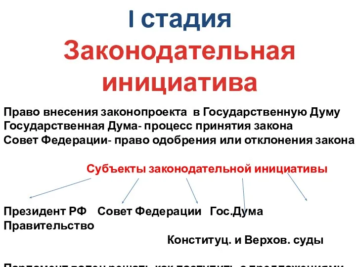 I стадия Законодательная инициатива Право внесения законопроекта в Государственную Думу Государственная