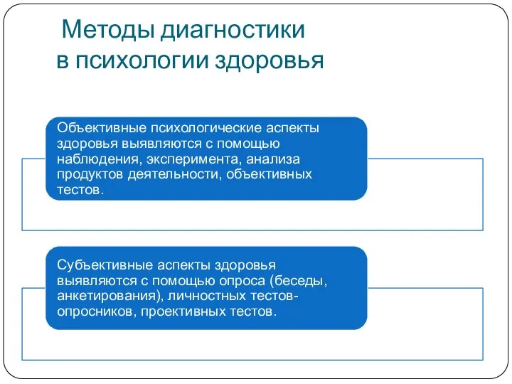 Методы диагностики в психологии здоровья