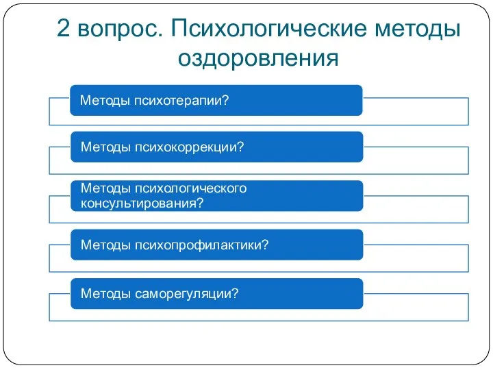 2 вопрос. Психологические методы оздоровления