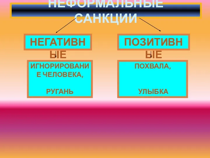 НЕФОРМАЛЬНЫЕ САНКЦИИ НЕГАТИВНЫЕ ПОЗИТИВНЫЕ ИГНОРИРОВАНИЕ ЧЕЛОВЕКА, РУГАНЬ ПОХВАЛА, УЛЫБКА