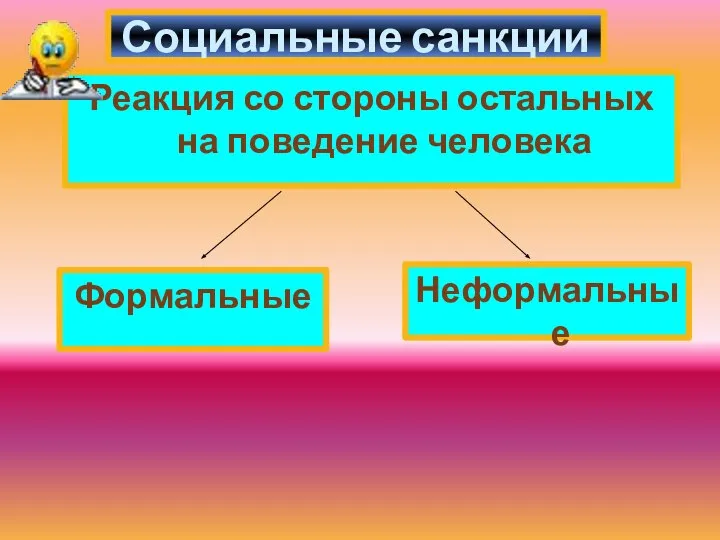 Реакция со стороны остальных на поведение человека Социальные санкции Формальные Неформальные