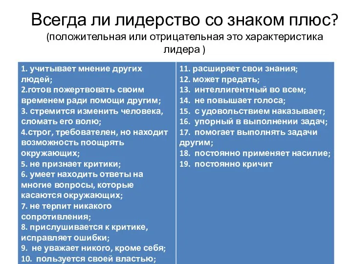 Всегда ли лидерство со знаком плюс? (положительная или отрицательная это характеристика лидера )