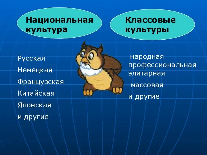 Национальная культура Русская Немецкая Французская Китайская Японская и другие Классовые культуры