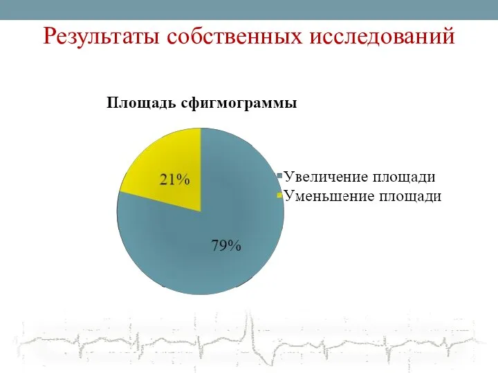 Результаты собственных исследований