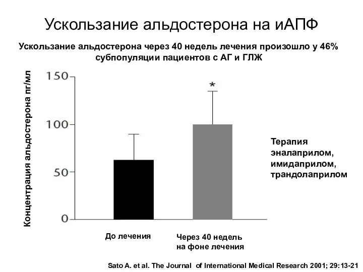 Ускользание альдостерона на иАПФ Концентрация альдостерона пг/мл До лечения Через 40