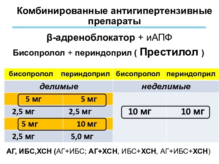 Комбинированные антигипертензивные препараты β-адреноблокатор + иАПФ Бисопролол + периндоприл ( Престилол