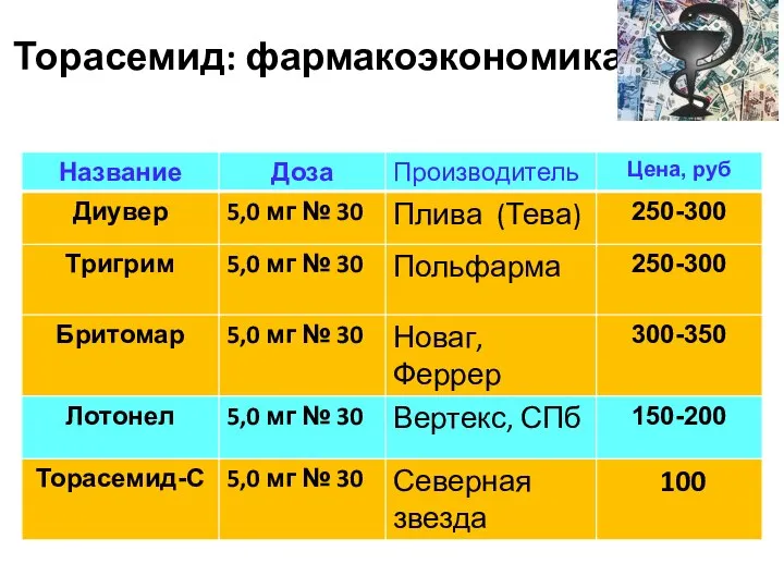 Торасемид: фармакоэкономика