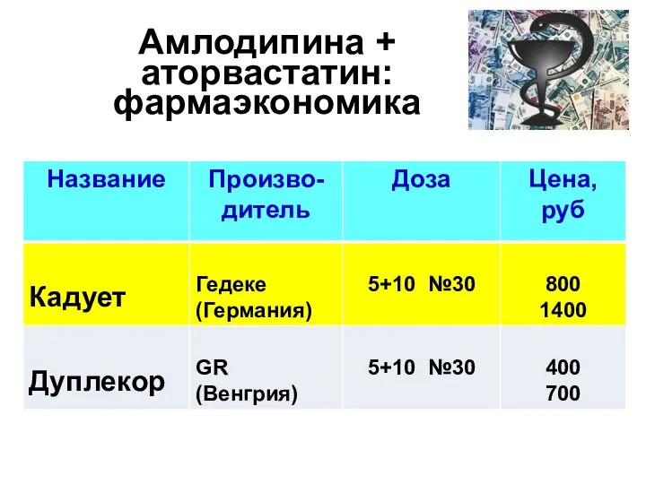 Амлодипина + аторвастатин: фармаэкономика