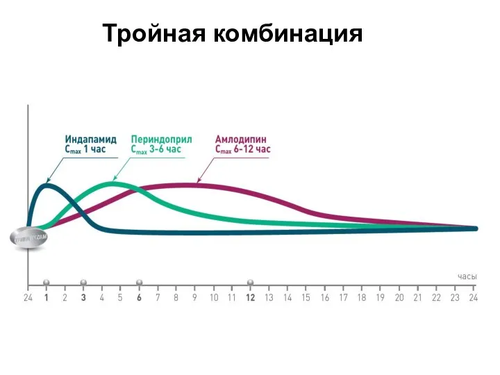 Тройная комбинация