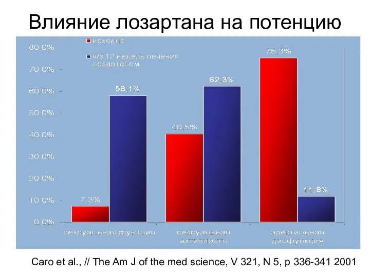 Caro et al., // The Am J of the med science,