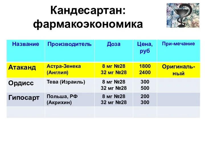 Кандесартан: фармакоэкономика