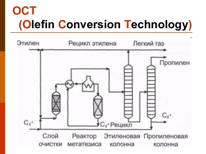 OCT (Olefin Conversion Technology)