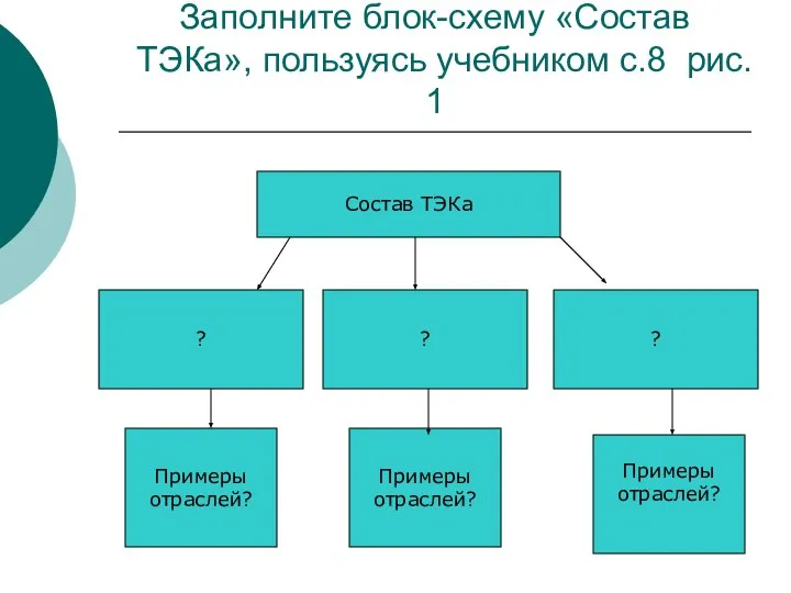 Заполните блок-схему «Состав ТЭКа», пользуясь учебником с.8 рис. 1 Состав ТЭКа