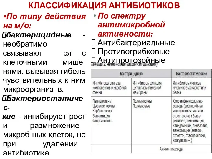 КЛАССИФИКАЦИЯ АНТИБИОТИКОВ По типу действия на м/о: бактерицидные - необратимо связывают