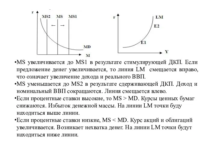 MS увеличивается до MS1 в результате стимулирующей ДКП. Если предложение денег