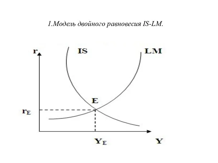 1.Модель двойного равновесия IS-LM.