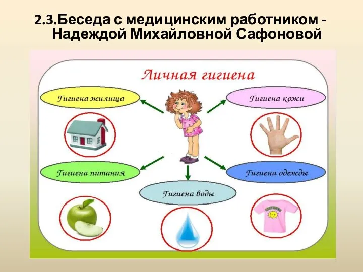 2.3.Беседа с медицинским работником - Надеждой Михайловной Сафоновой