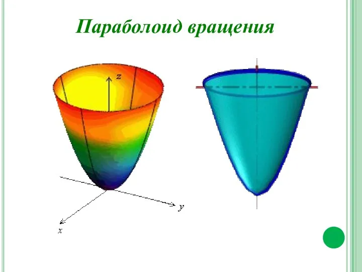 Параболоид вращения