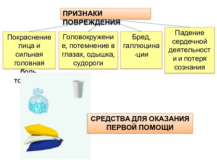 ПРИЗНАКИ ПОВРЕЖДЕНИЯ Покраснение лица и сильная головная боль, тошнота, рвота Головокружение,