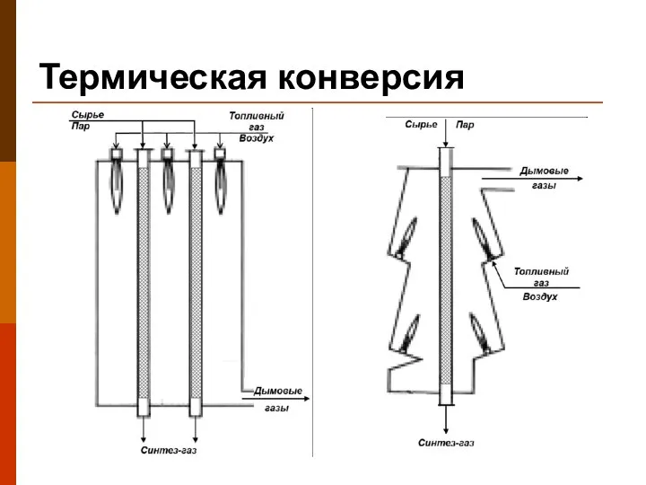 Термическая конверсия