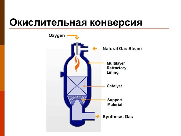 Окислительная конверсия