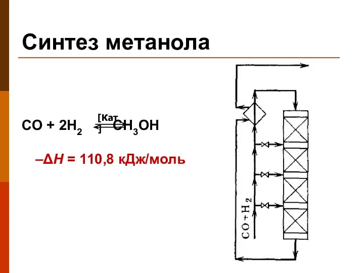Синтез метанола CO + 2H2 CH3OH –ΔН = 110,8 кДж/моль [Кат]