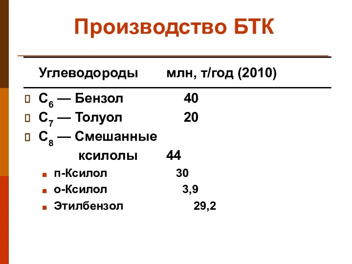 Производство БТК Углеводороды млн, т/год (2010) С6 — Бензол 40 С7