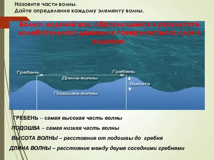 Назовите части волны. Дайте определение каждому элементу волны. ГРЕБЕНЬ – самая