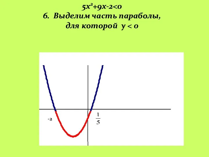 5х2+9х-2 6. Выделим часть параболы, для которой y -2 0