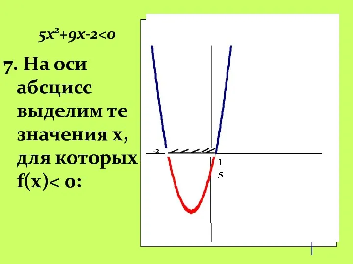 -2 0 5х2+9х-2 -2 7. На оси абсцисс выделим те значения x, для которых f(x)