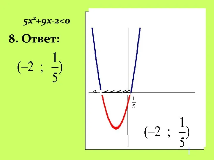 -2 0 5х2+9х-2 -2 8. Ответ: