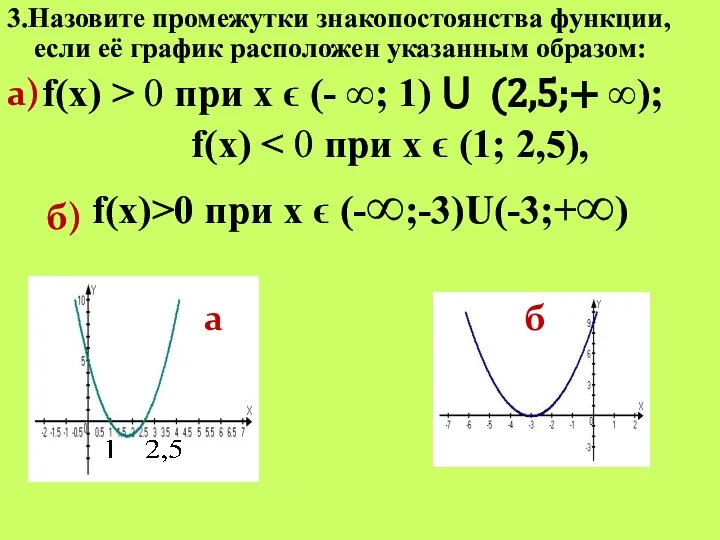 3.Назовите промежутки знакопостоянства функции, если её график расположен указанным образом: f(x)