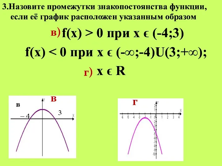 3.Назовите промежутки знакопостоянства функции, если её график расположен указанным образом f(x)