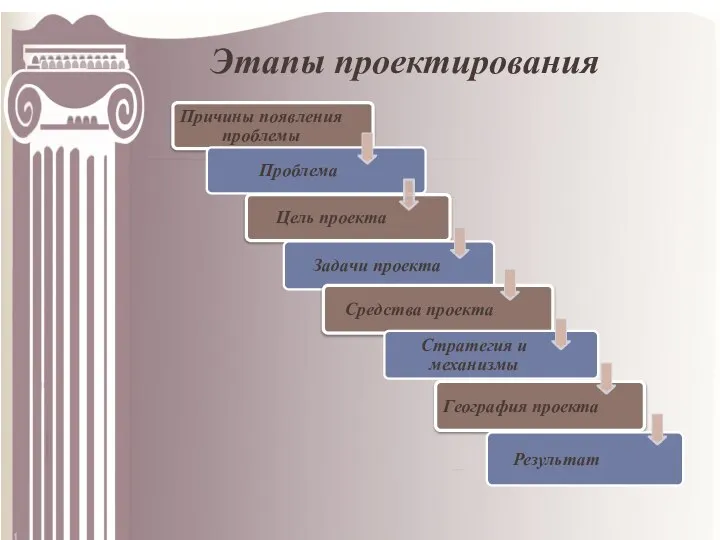 Этапы проектирования