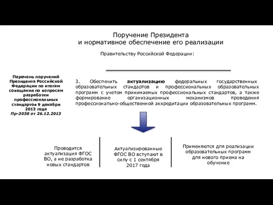 Поручение Президента и нормативное обеспечение его реализации Перечень поручений Президента Российской