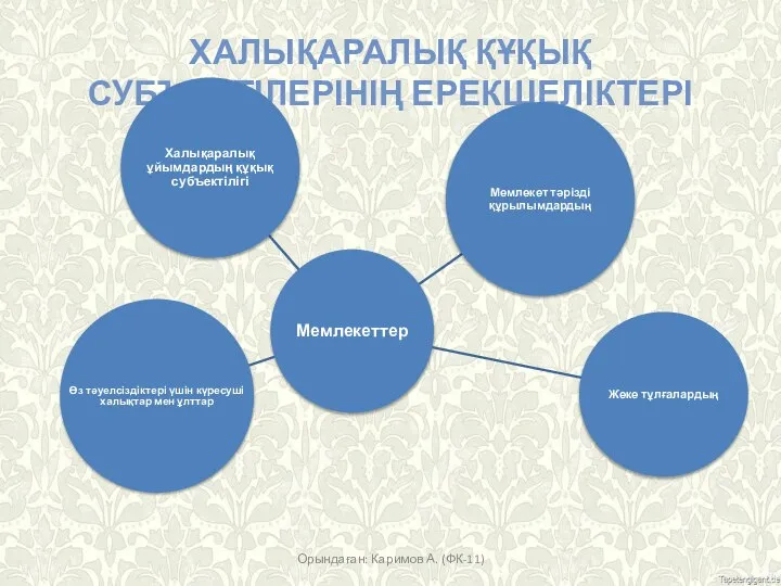 ХАЛЫҚАРАЛЫҚ ҚҰҚЫҚ СУБЪЕКТІЛЕРІНІҢ ЕРЕКШЕЛІКТЕРІ Орындаған: Каримов А. (ФК-11)